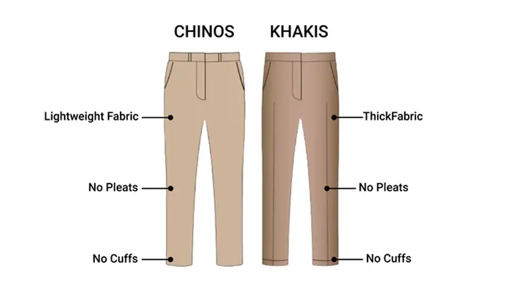 chino vs khaki pants