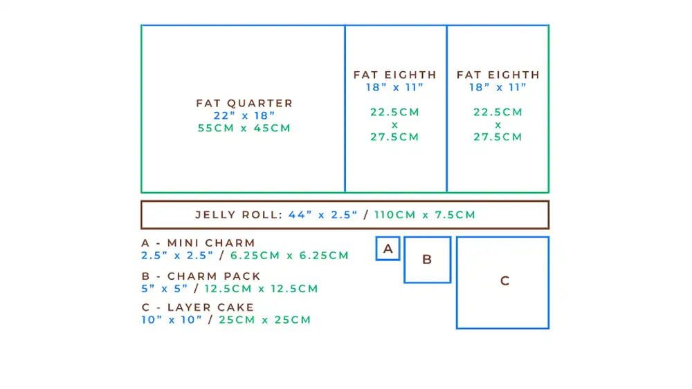 fat quarter vs fat eighth