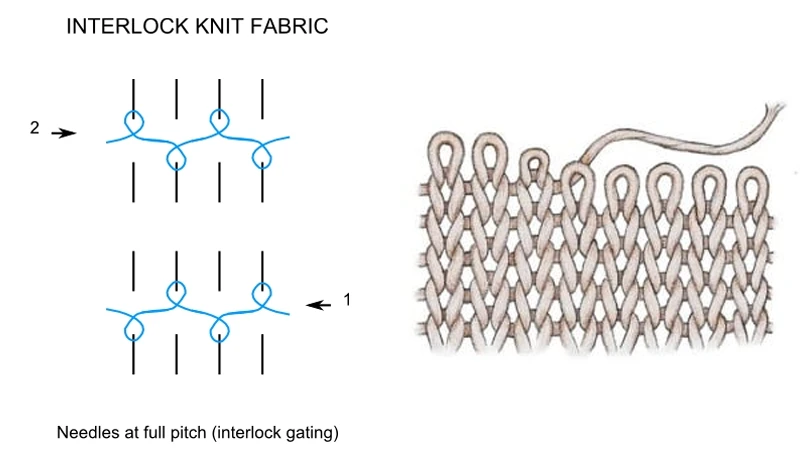 How Is Interlock Knit Fabric Made