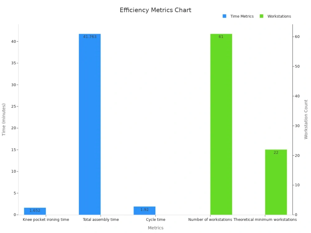 effciency metrics