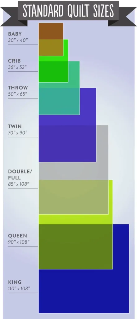 standard quilting fabric widths