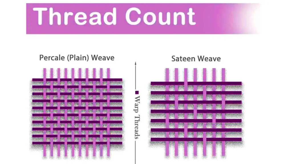 what is thread count