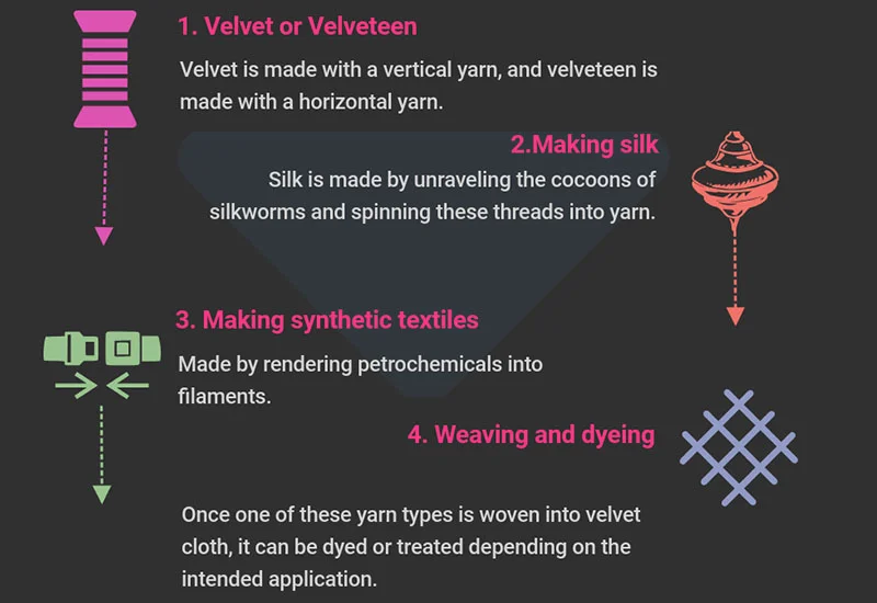 what is velvet fabric