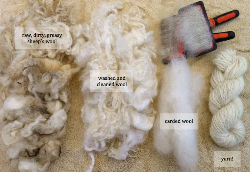 What is Wool Fabric？