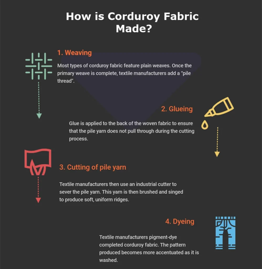 How Is Corduroy Fabric Made