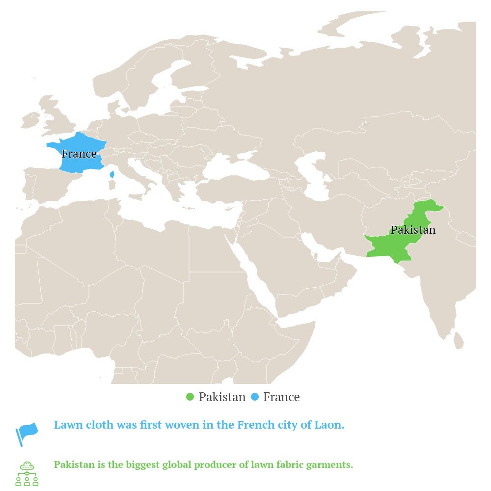 Where Is Lawn Fabric Produced