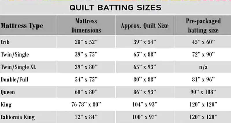 batting quilt sizes