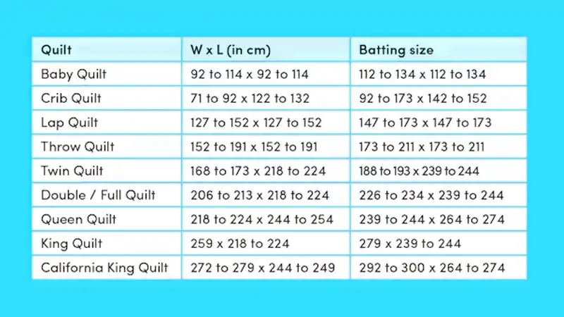 quilt batting dimensions