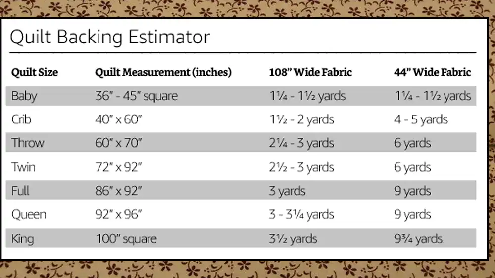 quilting backing estimator