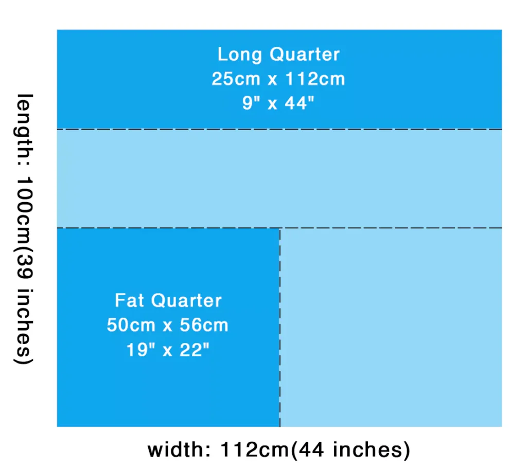 Size of a Fat Quarter Fabric