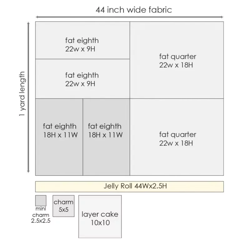 What is the Size of a Jelly Roll Fabric