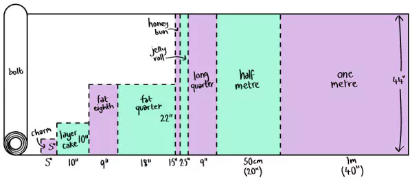 denim patchwork fabric sizes