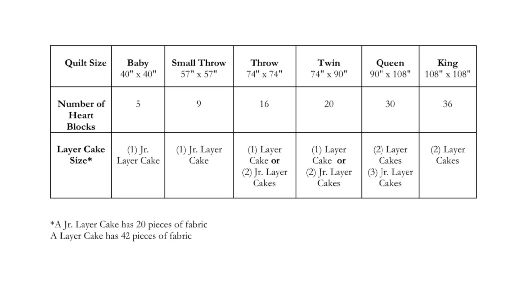 how many yards of fabric in a layer cake